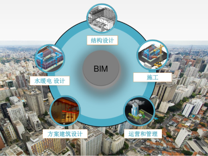 2019年BIM技術優(yōu)勢解析及在建筑行業(yè)的應用前景