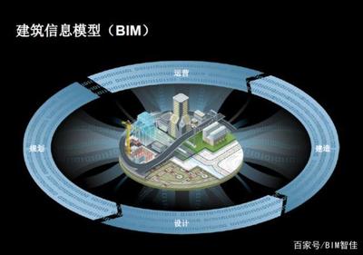 BIM技術(shù)解析 全面了解建筑信息模型在建筑行業(yè)的應(yīng)用