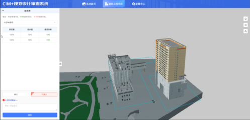 年度盤點 數智協同，深化數字住建新實踐——BIM技術開發的突破與應用