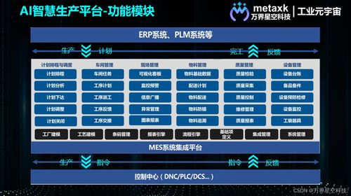 萬界星空科技MES系統功能介紹及臨沂企業ERP銷售