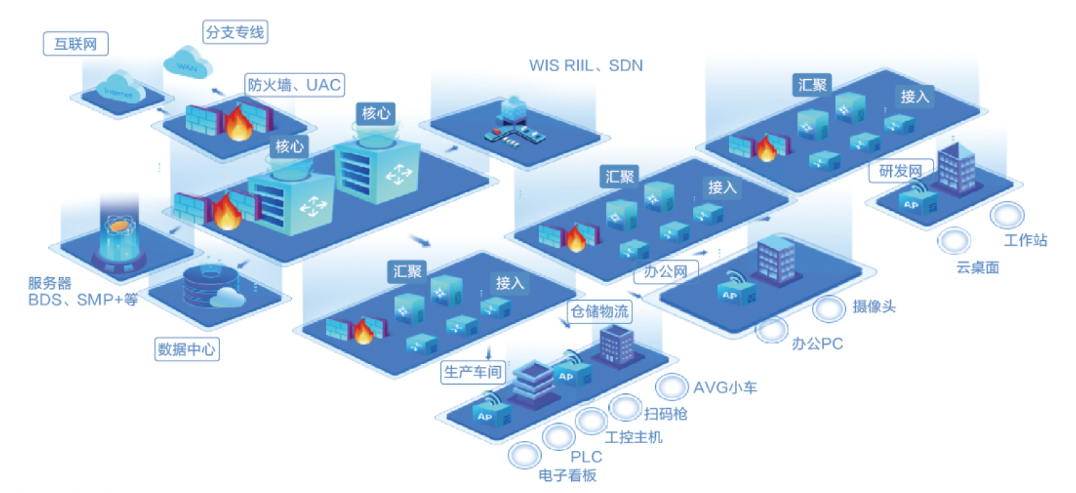 構(gòu)建未來園區(qū) 基于Wi-Fi 6、工業(yè)無線零漫游與5G技術(shù)的企業(yè)智慧網(wǎng)絡(luò)解決方案